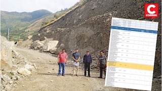 Junín: ¿Dónde está el presupuesto de la carretera JU - 108 Huancayo - Pariahuanca?