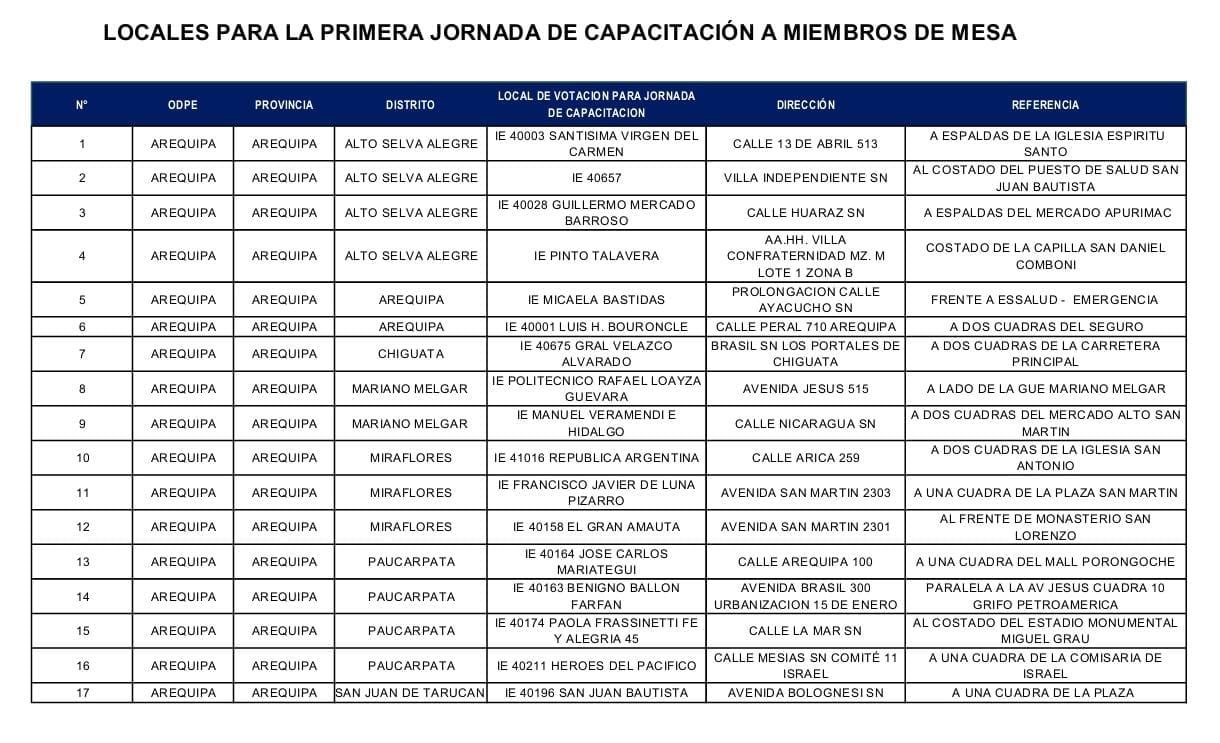 Locales para las jornadas de capacitación de la jurisdicción de la ODPE Arequipa. Foto: ODPE Arequipa.