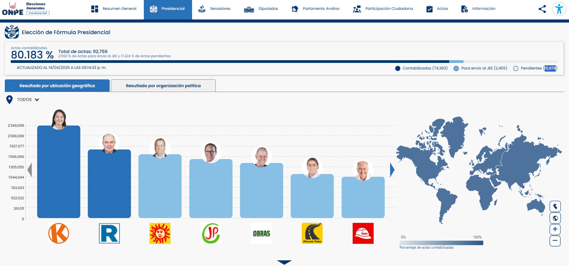 (Foto/Captura: ONPE)