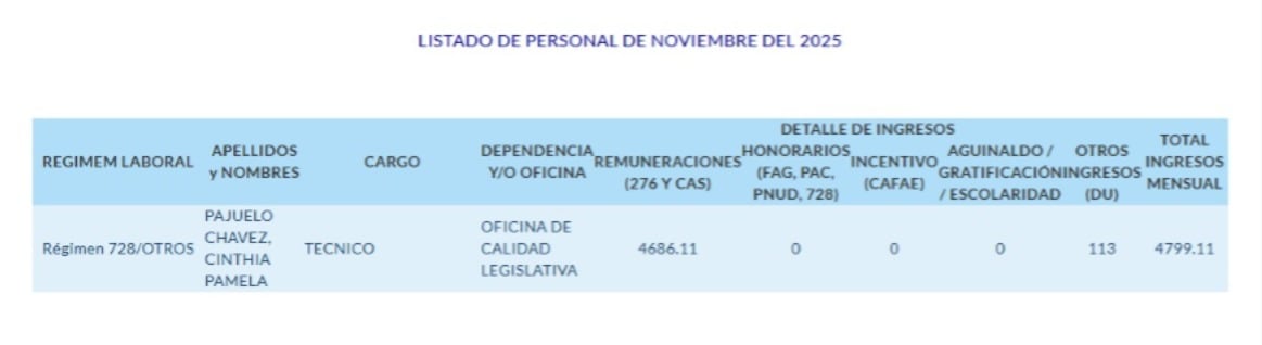 Cinthia Pajuelo, señalada como responsable del fraude en Acción Popular, trabaja en el Congreso. (Foto: Captura portal Transparencia)