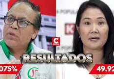 ONPE al 97.029%: Roberto Sánchez sigue liderando conteo con 50.07% frente a Keiko Fujimori con 49.92%