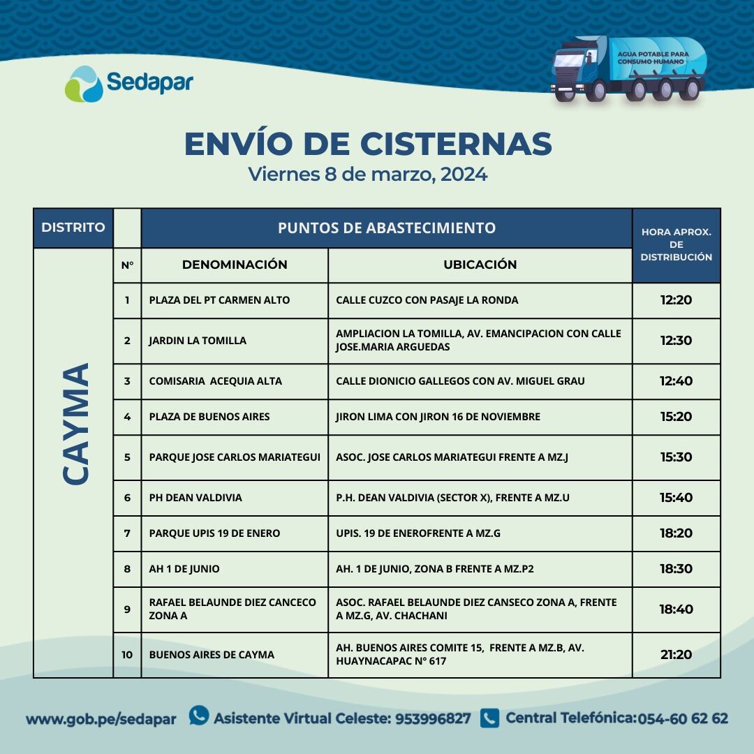 Envio de cisternas por falta de agua. (Foto: Sedapar)