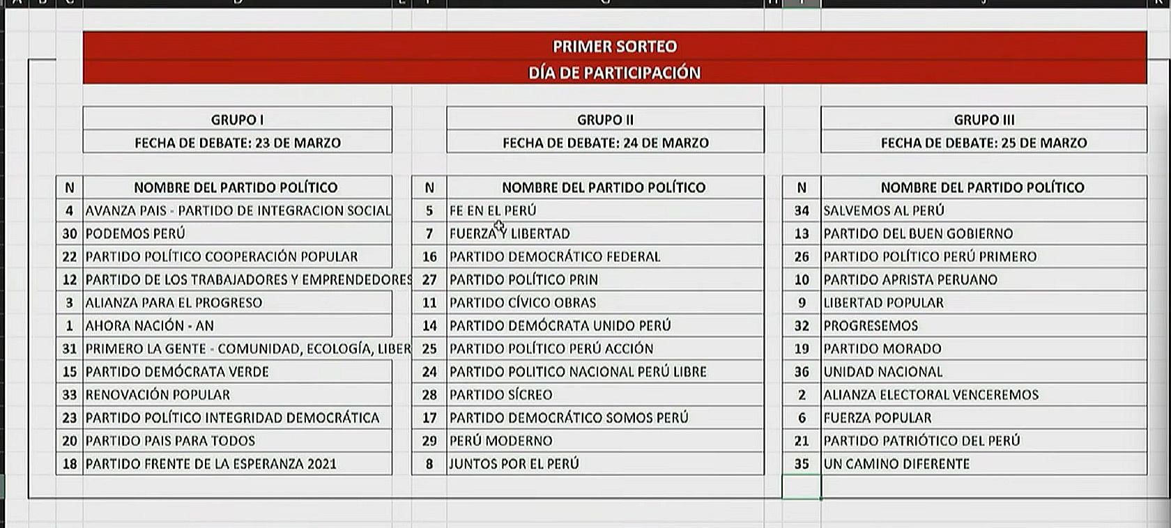 Primer sorteo con miras al debate presidencial
