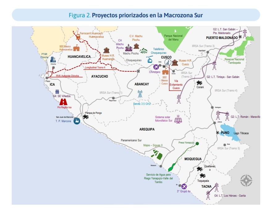 Proyectos priorizados en la Macrozona Sur para el periodo 2026-2031. Foto: Captura de pantalla.