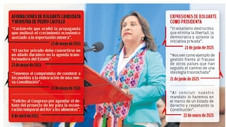 Dina pasó de pedir una “nueva Constitución” a condenar el “estatismo destructivo”