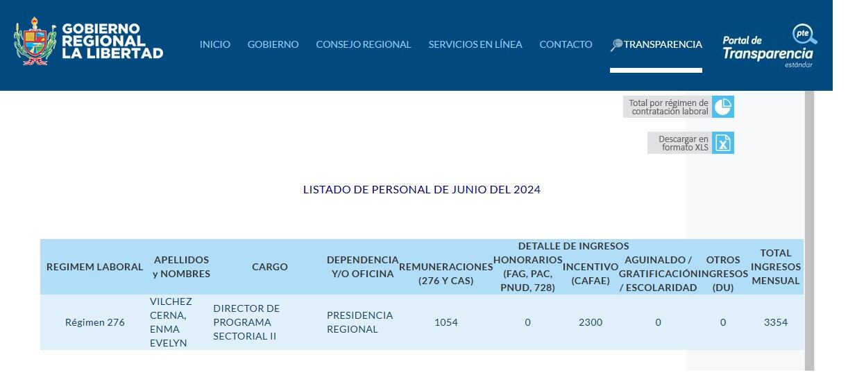 Enma Vilchez, esposa del congresista Juan Burgos, fue suspendida por el Gobierno Regional de La Libertad en 2018. Sin embargo, trabajó con ellos más adelante sin inconvenientes.