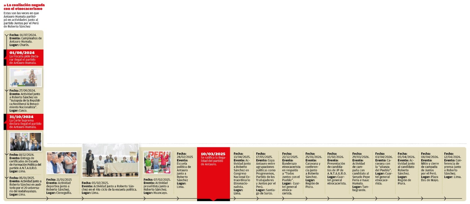 Las veces en que Antauro Humala participó en eventos al lado de Juntos por el Perú. (Infografía: Diario Correo)