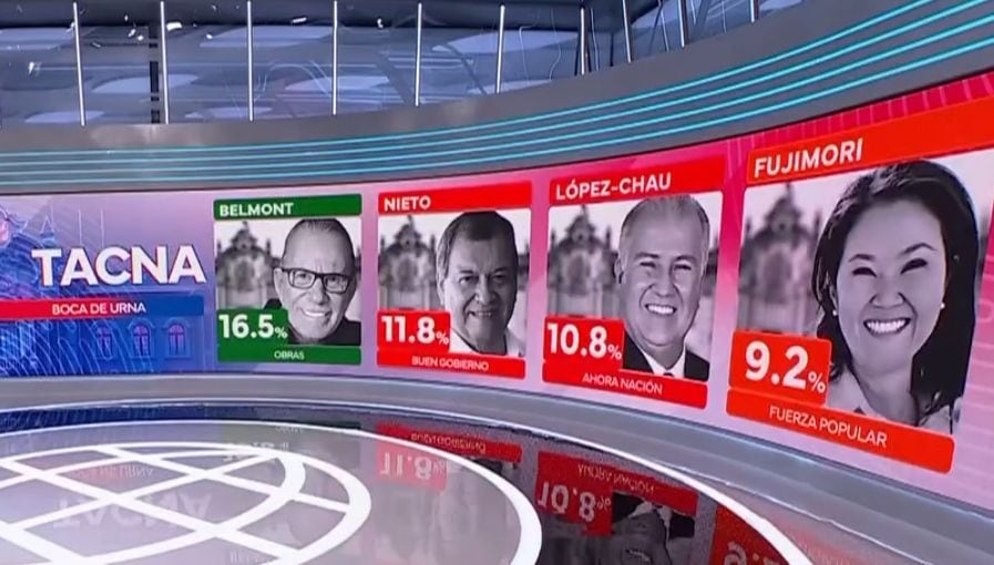 Publicaron resultados "a boca de urna" de Datum para America TV. (Foto: Difusión)