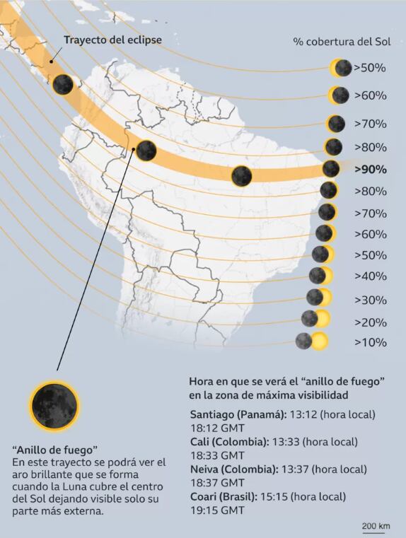 Trayectoria del eclipse solar