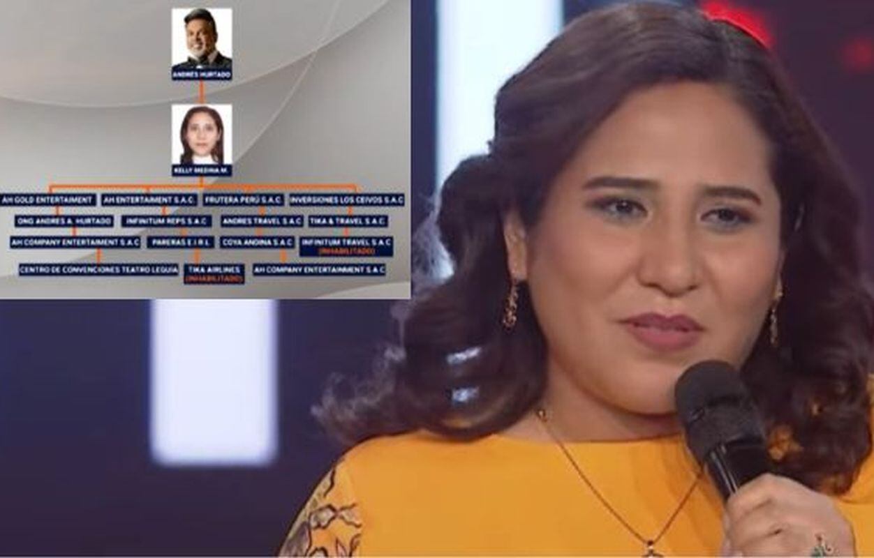 Kelly Medina Meza, asistente del programa de Andrés Hurtado, fue gerente general de empresa dedicada a la venta de oro de Javier Miu Lei. (Foto: Captura)