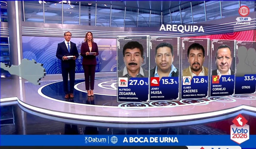 Resultados a Boca de Urna de Datum para el Gobierno Regional de Arequipa