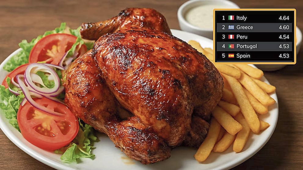 Gastronomía nacional resaltó por sus deliciosos platillos y solo fue superada por Italia y Grecia, titanes en el tema del buen comer a nivel global.