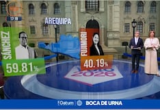 Así votó el sur del país: Roberto Sánchez se impuso en regiones, según Datum e Ipsos