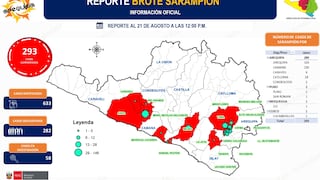 Arequipa suma a 293 casos confirmados de sarampión