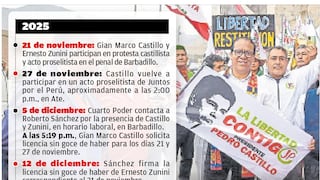 Roberto Sánchez: Trabajadores pidieron licencia tras participar en acto proselitista