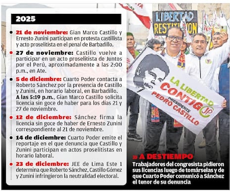 Roberto Sánchez: Trabajadores pidieron licencia tras participar en acto proselitista