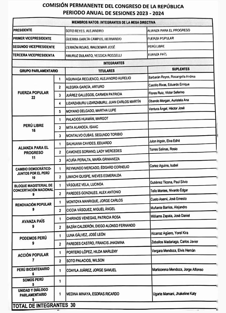 Congreso para el Periodo Anual de Sesiones 2023-2024