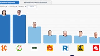 Así votaron en las provincias de Caravelí y Camaná para las elecciones presidenciales