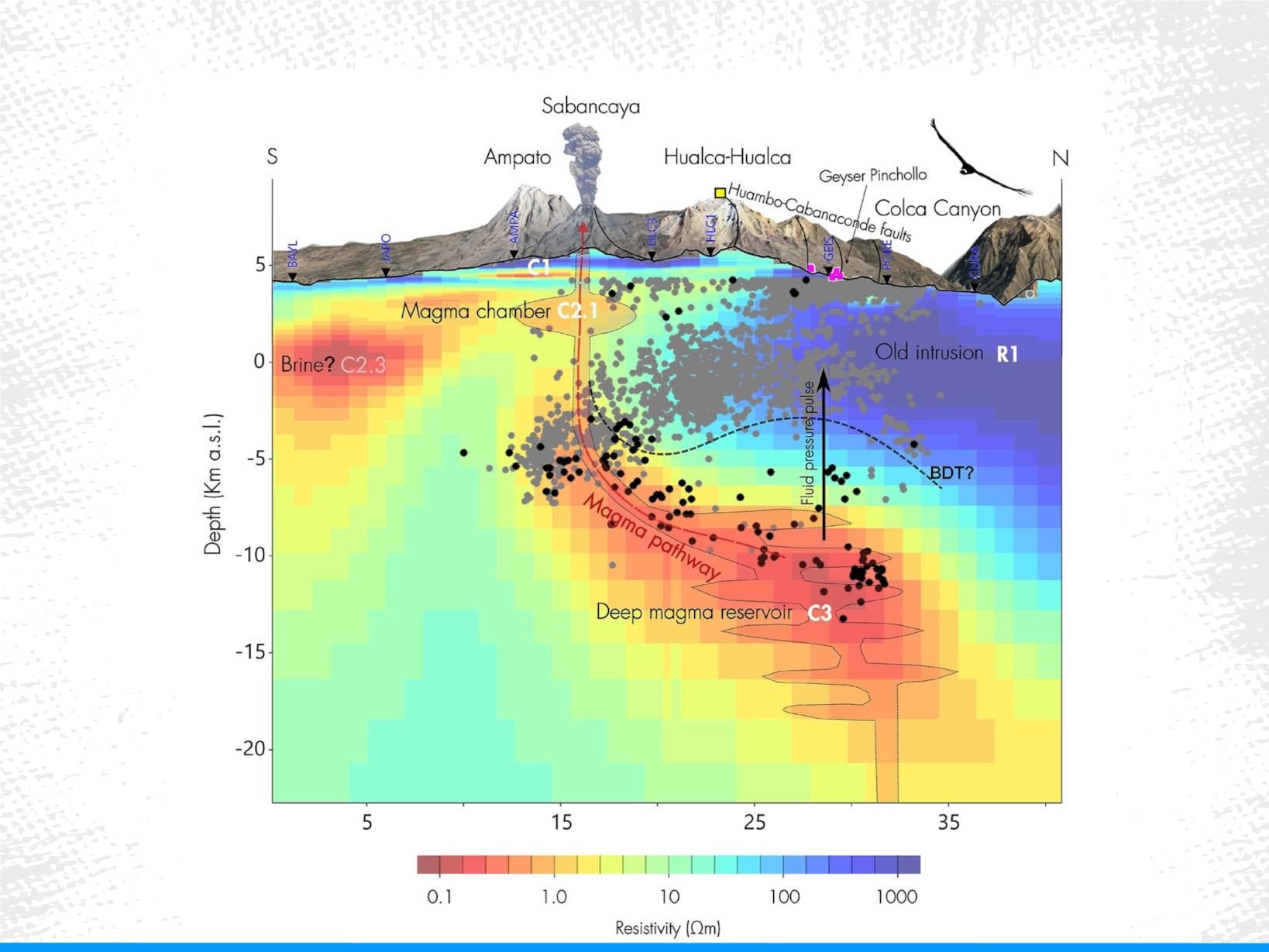Ubicación de la cámara magmática del Sabancaya (Foto: IGP)