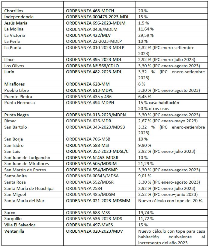 Se incrementa pago de arbitrios en 40 municipios. Foto: Centro Legal de la CCL