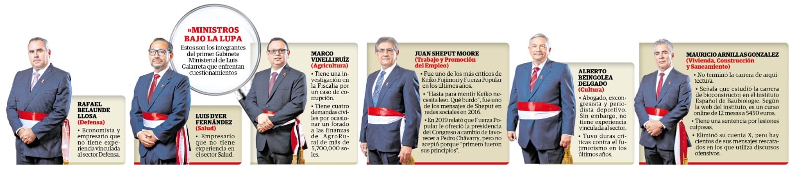 Estos son los ministros de Keiko Fujimori bajo la lupa (Infografía: Diario Correo)