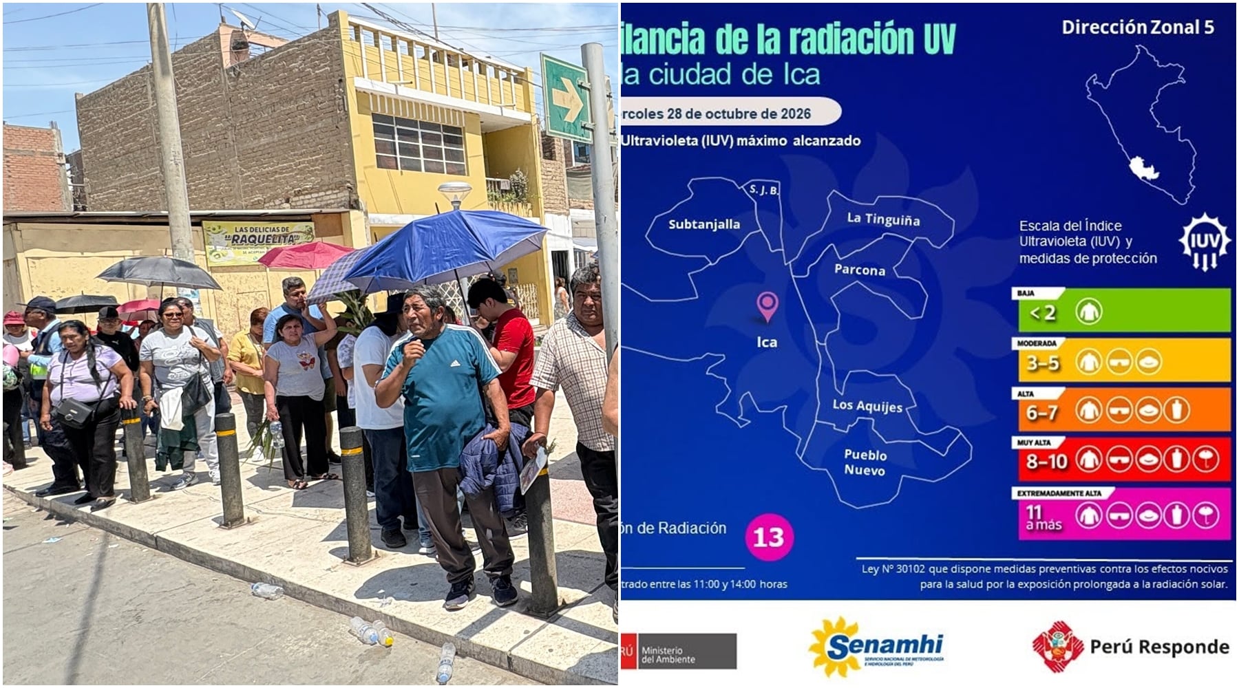 Ica alcanzó los 33.4 °C y radiación ultravioleta llegó a niveles extremadamente altos