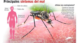 Dengue: Alertan incremento de casos en la región Lambayeque 