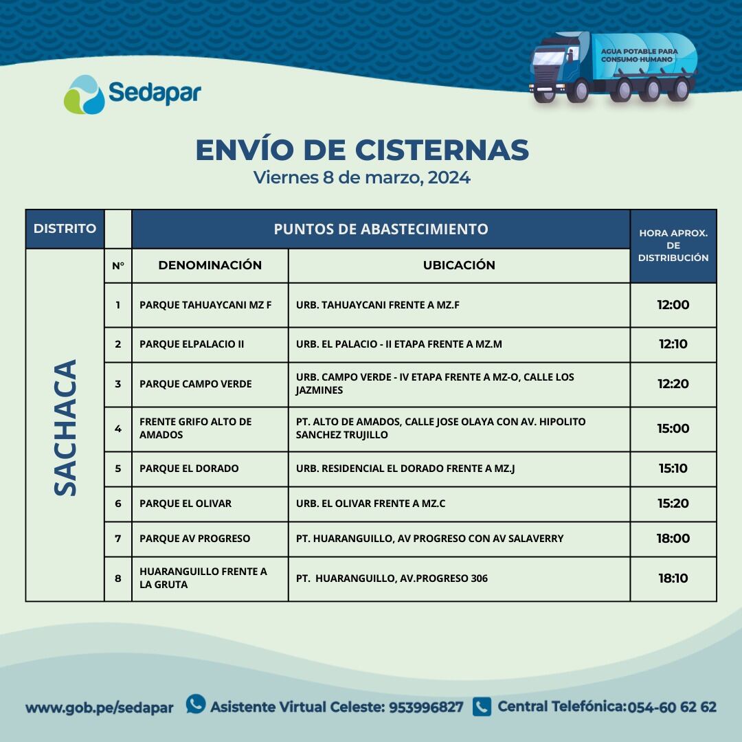 Envio de cisternas por falta de agua. (Foto: Sedapar)