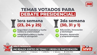 Debate presidencial organizado por el JNE durará seis días