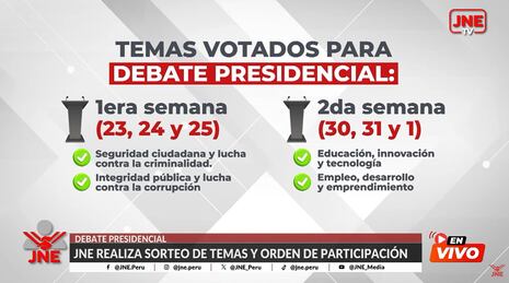 Debate presidencial organizado por el JNE durará seis días