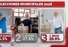 Resultados de ONPE al 0.015 %: Renovación Popular lidera en la región Lima