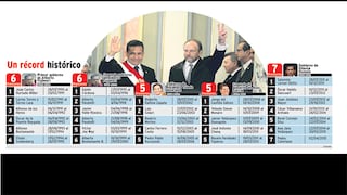 Ollanta Humala y su gobierno con más gabinetes de la historia