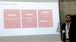 Arequipa: El 88 % de la población percibe inseguridad