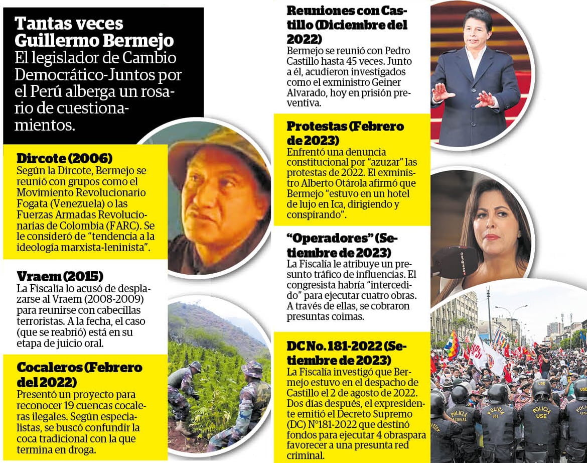 Guillermo Bermejo enfrenta señalamientos por casos anteriores a su elección como parlamentario. (Correo/Iván Palomino)