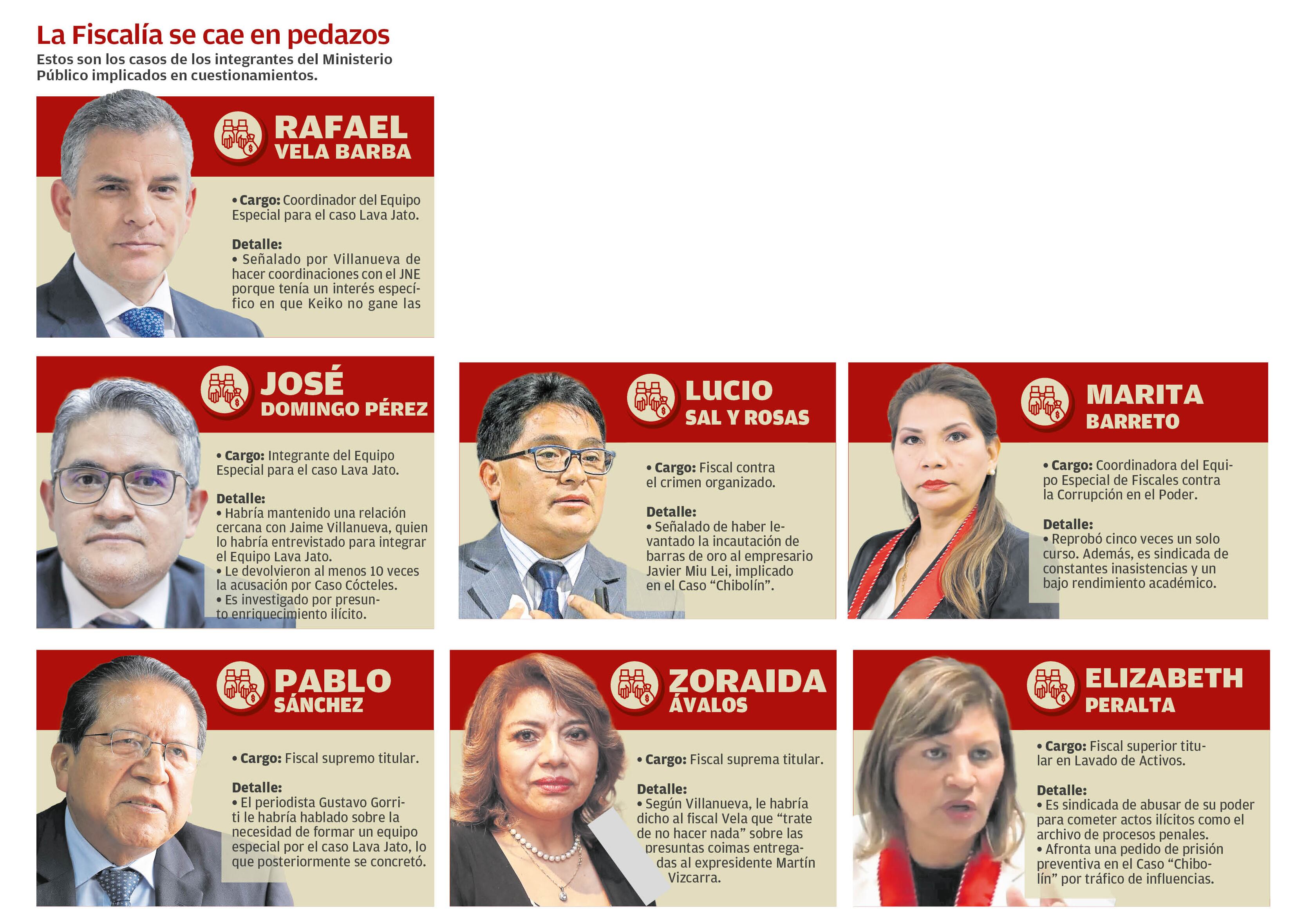 Estos son los fiscales cuestionados del 2024. (Infografía: Diario Correo)