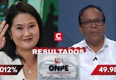 ONPE al 98.525 %: Keiko Fujimori se mantiene al frente con 50.047 %, mientras Roberto Sánchez registra 49.953 %