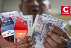 Congreso: Plantean restituir el retiro del 95.5% de AFP al jubilarse