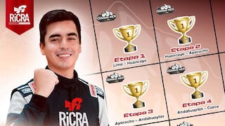 Pisco: Santiago Aguayo lidera la Categoría S2000 en Caminos del Inca 2026