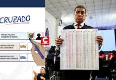 Elecciones 2026: ¿Qué es el voto cruzado y cómo funciona en la cédula de sufragio?