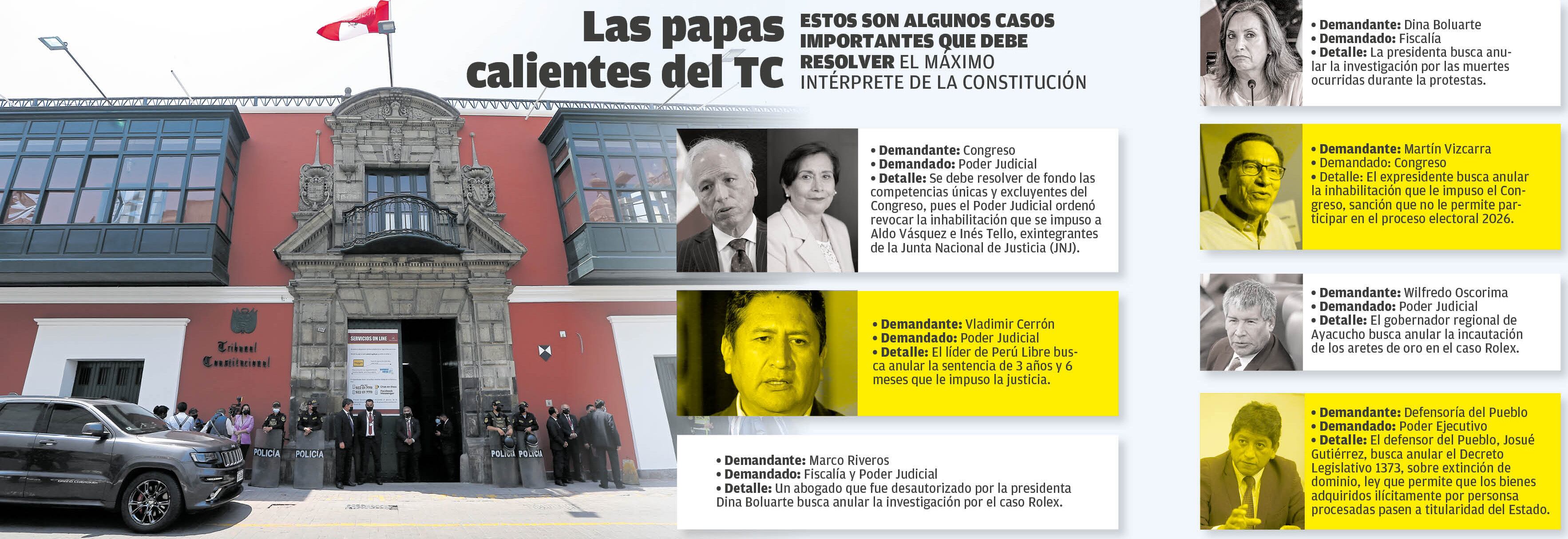 Los casos pendientes del TC. (Infografía: Diario Correo)