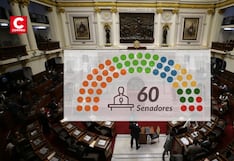 Senado 2026 en Perú: conoce qué funciones tendrá tras la reinstauración de la bicameralidad
