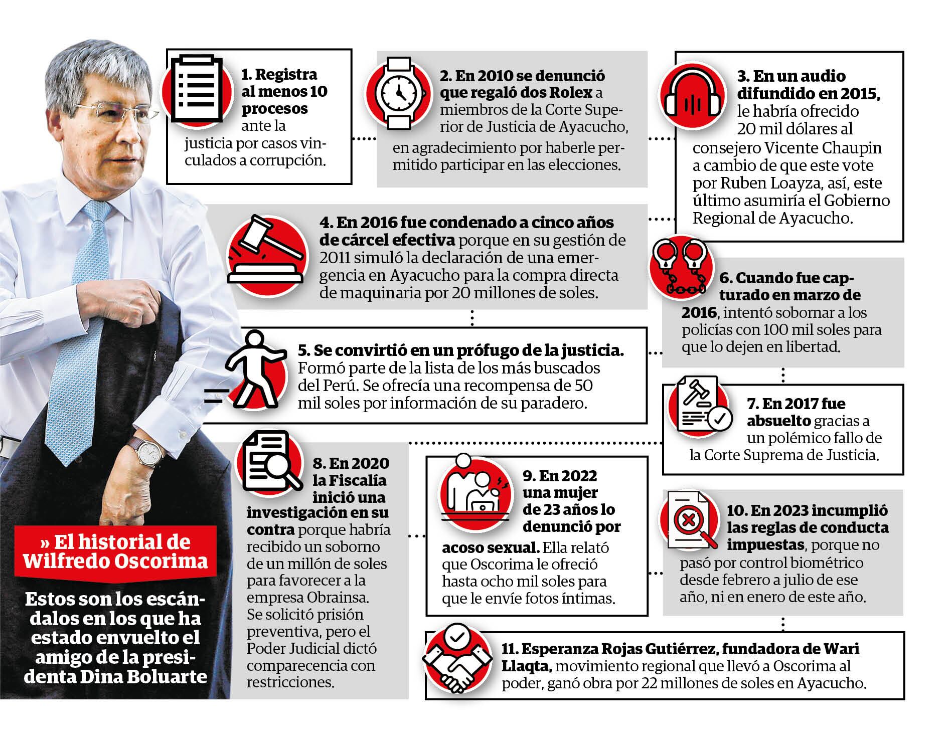El historial de Wilfredo Oscorima. (Infografía: Diario Correo)