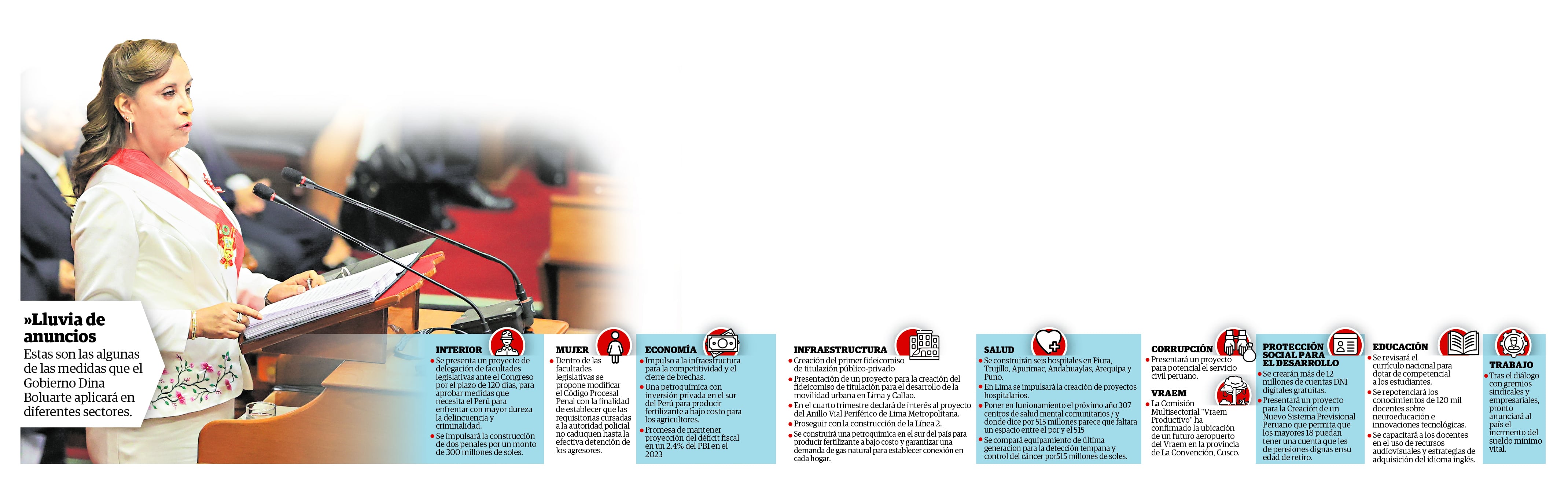 Estas son algunas de las promesas que hizo la presidenta Boluarte durante su discurso. (Infografía: Diario Correo)