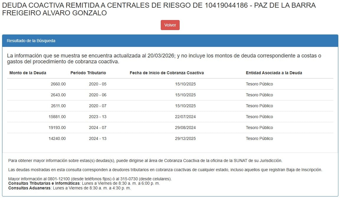 Registro de deuda coactiva de Álvaro Paz de la Barra en la plataforma de Sunat. Información consultada el 31 de marzo de 2026 a las 6:00 a.m.