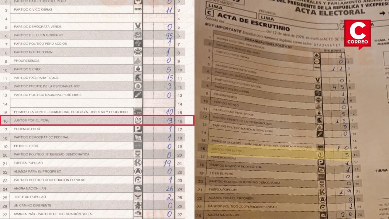 Comparativa entre la acta digitalizada por la ONPE (izq.) y el registro fotográfico de la acta presidencial de la mesa 053649 (der.) de Jesús María.