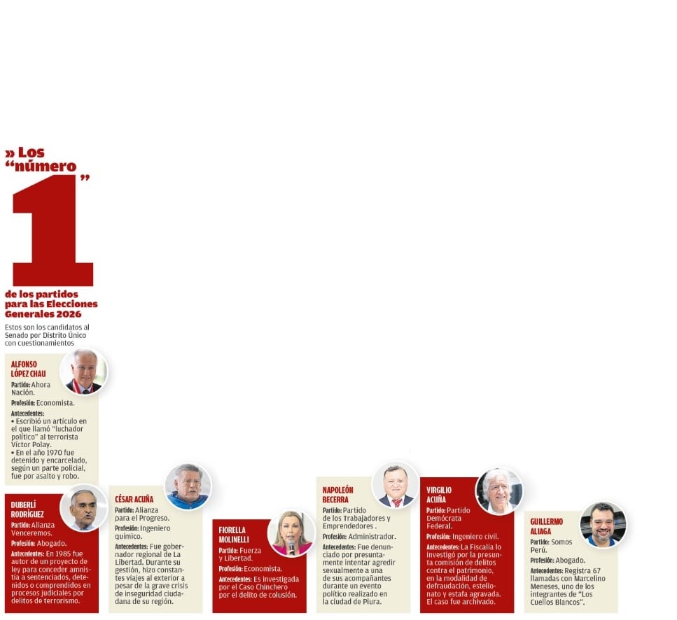 Estos son los candidatos al Senado con el número 1 con cuestionamientos. (Infografía: Diario Correo - Parte 1)