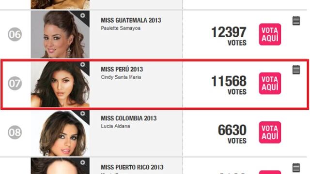 Peruanos podemos votar por Miss Perú 2013