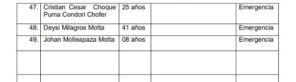 Relación de heridos (FOTO: GRA)