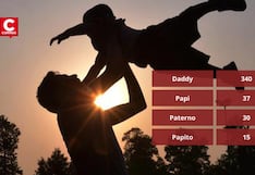 Día del Padre: Reniec revela los nombres inspirados en “papá” más registrados en el Perú