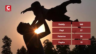 Día del Padre: Reniec revela los nombres inspirados en “papá” más registrados en el Perú
